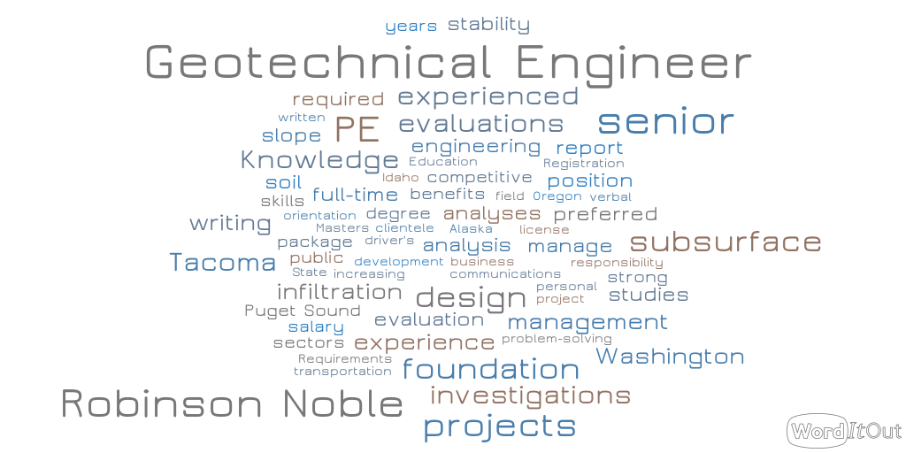 WordItOut-word-cloud-1036493-1024x512.png